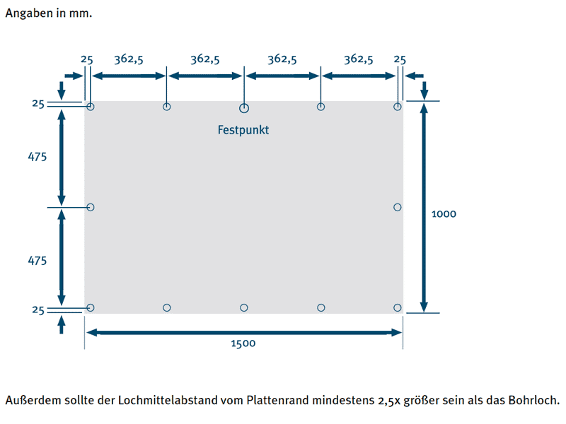 Lochabstand PVC