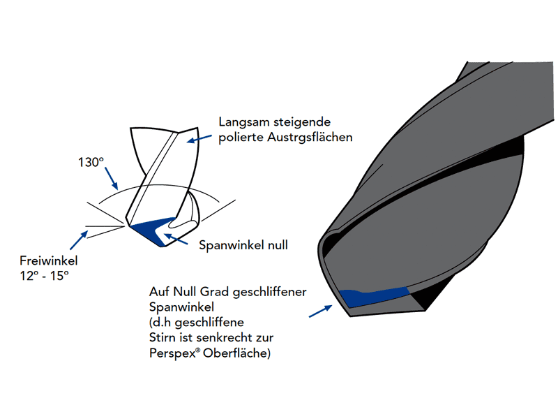 Bohren von Acrylglas