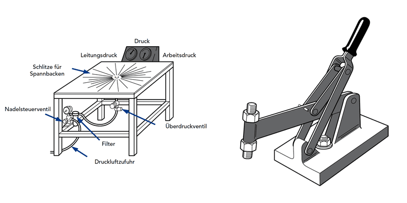 Verformung von Acrylglas