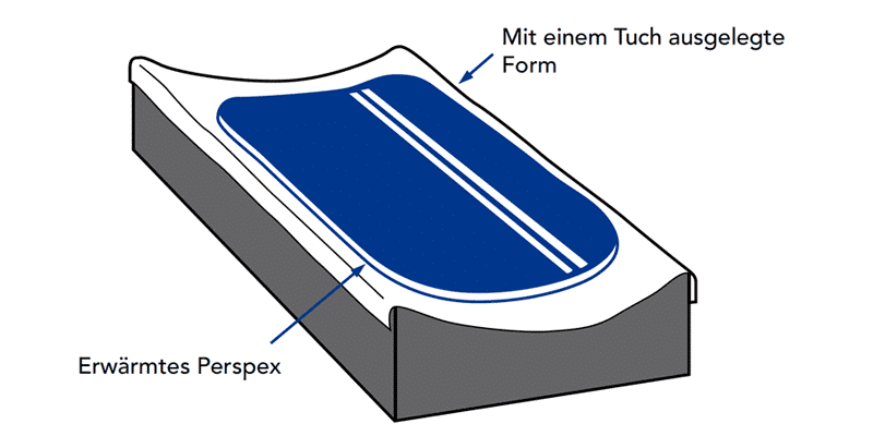 Acrylglas krümmen