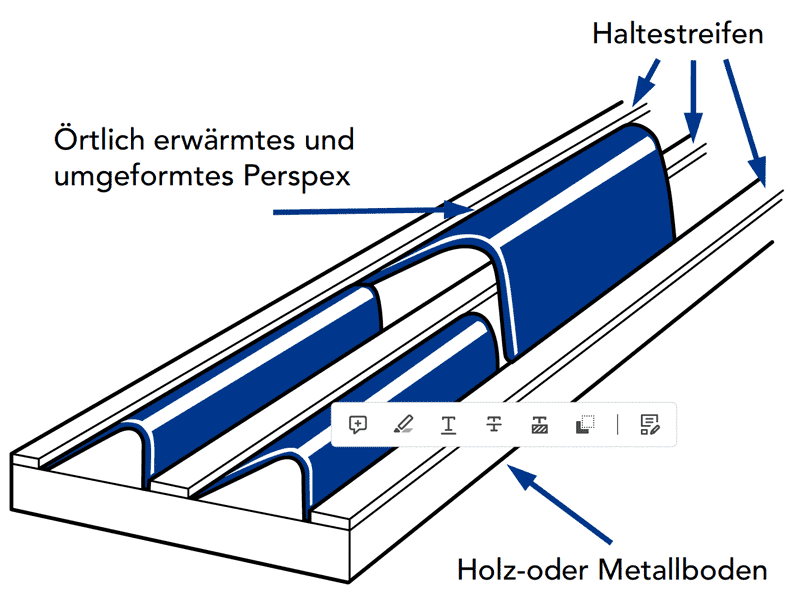 Acrylglas abkanten